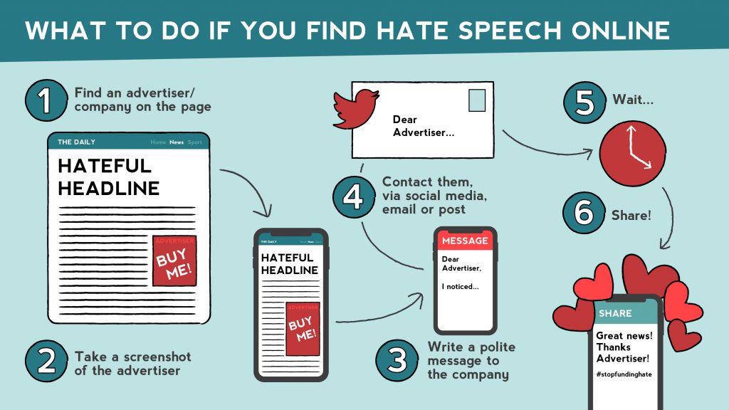 What to do if you find hate speech